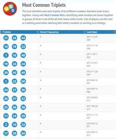 Lotto Numbers Most Drawn Tool .
